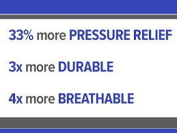 100% pure talalay latex has the #1 overall highest ratings in the mattress industry for pressure-relief